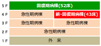 ���񕜊����n�r���e�[�V�����a�����g�債�܂���